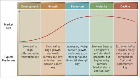 Mô hình 5 áp lực cạnh tranh của Michael Porter Phân tích Ví dụ